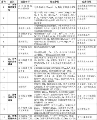 环境保护专用设备企业所得税优惠目录