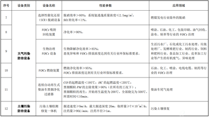 环境保护专用设备企业所得税优惠目录(2017年版)_全球环保研究网