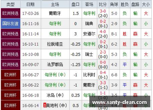 彩信平台官网罗马尼亚对决匈牙利，双方实力对比